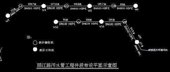 ĳˮܵʩ֯G