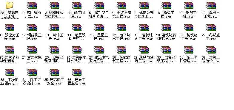 ȫʩ���ֲ�36��