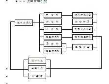 XX�����������ۺ�¥ʩ������