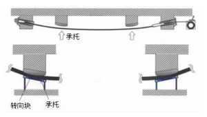 CFRPԤӦʩ