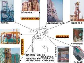 ����ʩ��