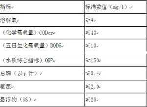 ESPӵ̬޸¼