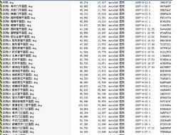 AutoCAD100[ʵ]