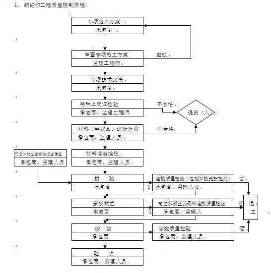 �ֽṹʩ������ϸ��