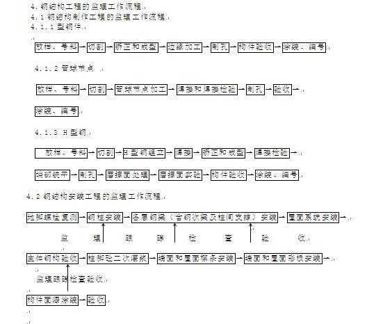 �������Ƶ�ֽṹ���̼���ϸ��