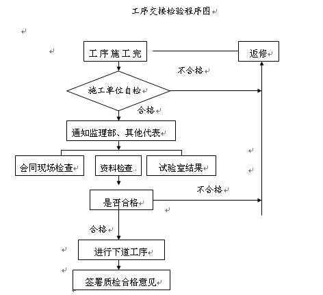 ĳ������������ʵʩϸ��