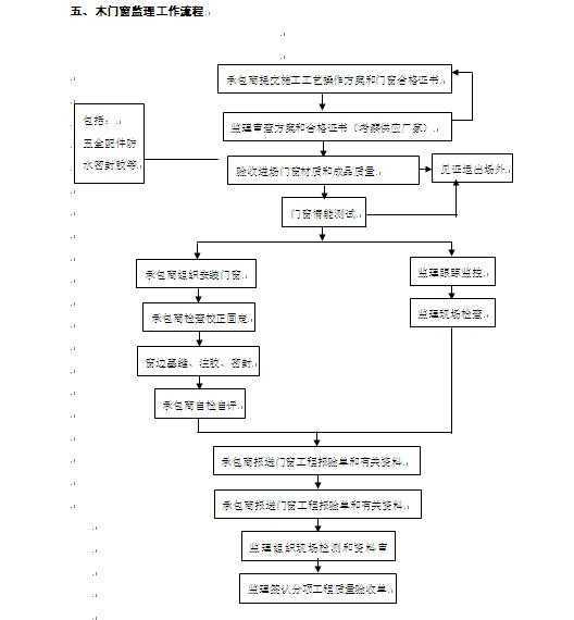 ľ�Ŵ�����ʩ��ϸ��