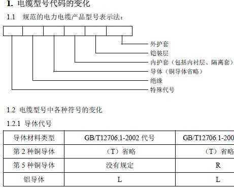 GB12706-2008׼