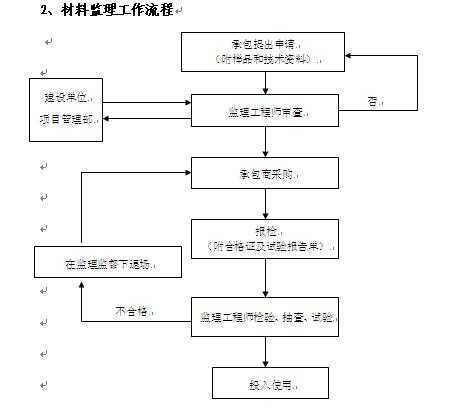 �ൺ�����ζ�����ҵ�ֹ��̼���ʵʩϸ��