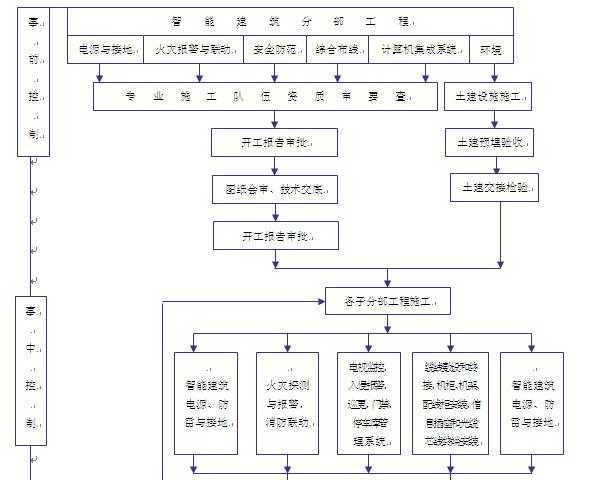 ĳ������������ʵʩϸ�򣨷�����