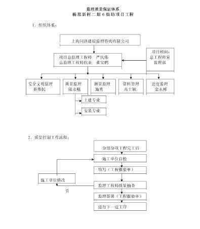 ���ž�ס���ؿ����ʵʩϸ��