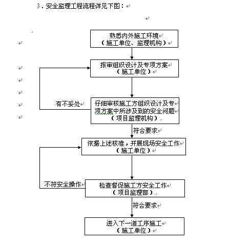 ��Ŀʩ����ȫ����ʵʩϸ��