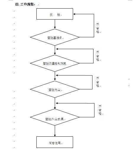 ĳ�������̲�����������ʵʩϸ��