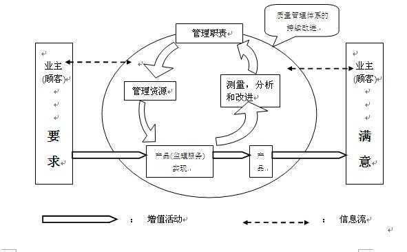 ĳ��·�������̼�������������ϵ����λְ��