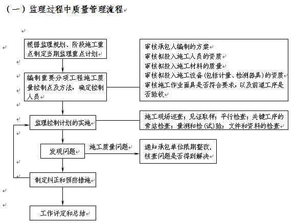 �������ܹ��̼���ʵʩϸ��