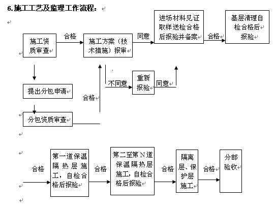 ����㳡����ʩ�������յļල����