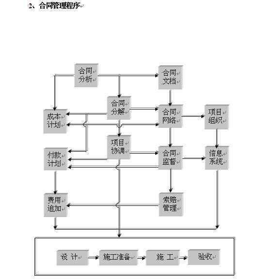 ��·���̼����滮