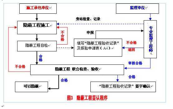 ���̼���ǩ�ϳ���