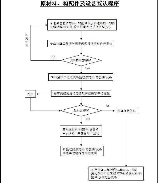 �¹淶��������ͼ