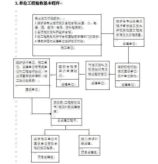 ��е�豸���޹�˾������Ŀ������������