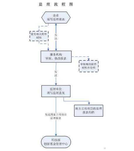 ���»�����Ŀ���������ֲ�(��ҵ��)