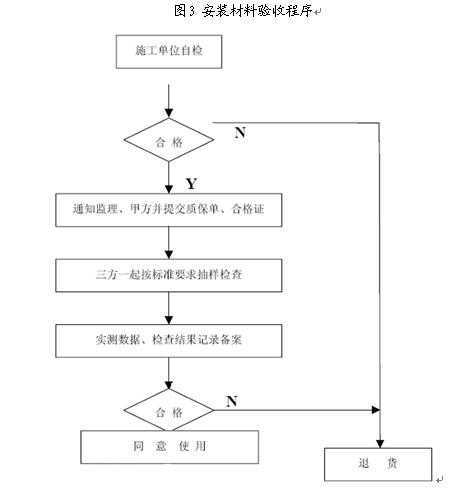 ĳ�ž�סլ��Ŀ��װ����