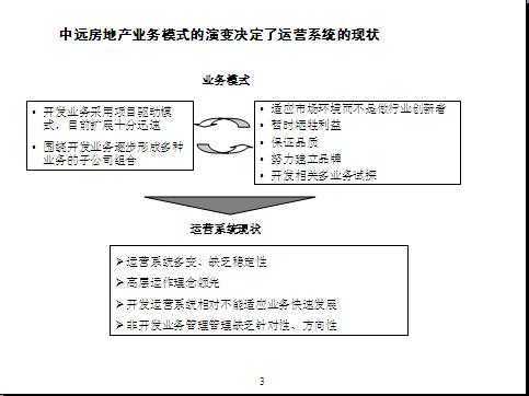 ���ز�����