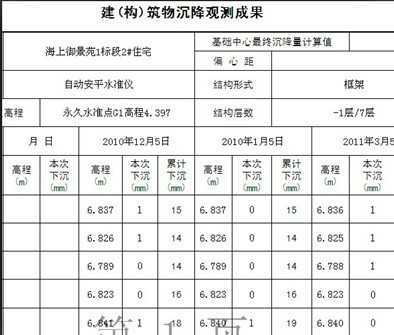 ��(��)��������۲�ɹ�