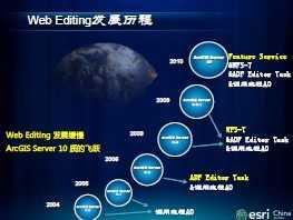 ArcGIS Server 10 Web Editing