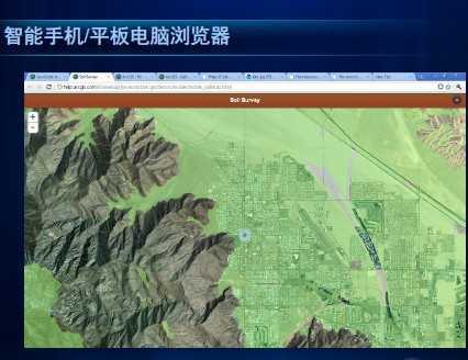 ArcGIS JavaScript API-߼ƪ