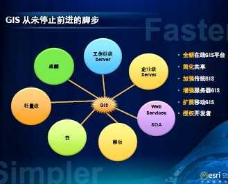 ArcGIS 10.1