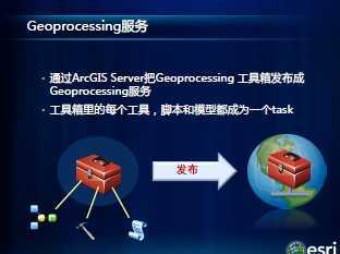 WebӦʹGeoprocessing