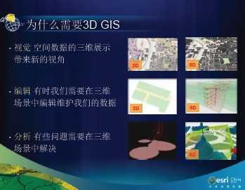 ArcGISά