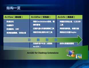 ArcGIS for Desktop 