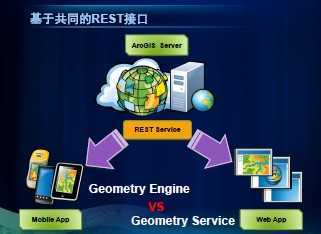 ArcGIS for Android