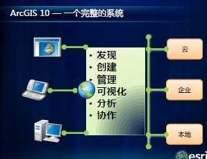 ArcGIS Flex API-ƪ