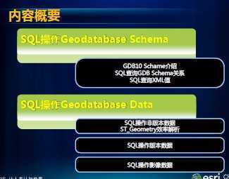 SQLArcGIS Geodatabase