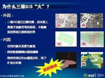 ArcGISάŻ