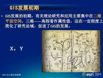 ArcGISĶάһ廯