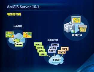 ArcGIS Server 10.1 