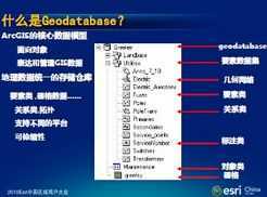 Geodatabase 10 