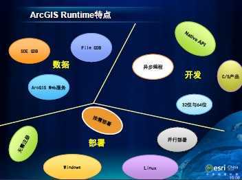 ArcGIS Runtime