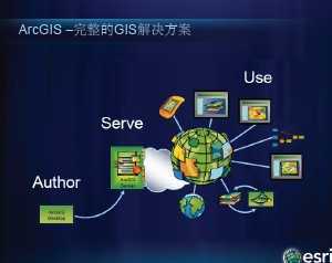 ArcGIS API for iOS