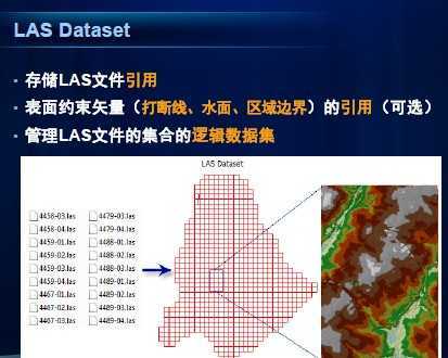 ArcGISάGIS