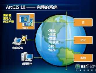 ArcGIS Microsoft Silverlight/WPF API-ƪ