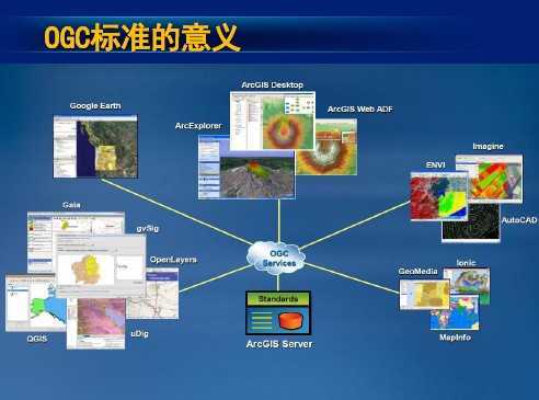 ArcGIS 10 еOGC 