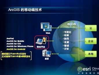 ArcGIS API forAndroid 
