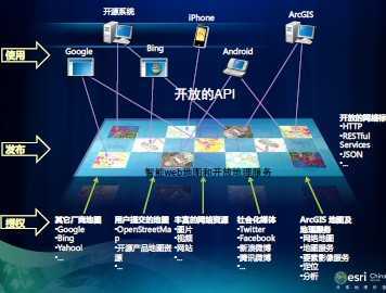 ArcGIS Online China--ŵĻŵӦ