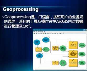 ArcGIS ͻGeoprocessing