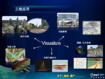ArcGISάŻ